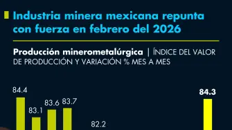 El Economista