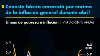El Economista