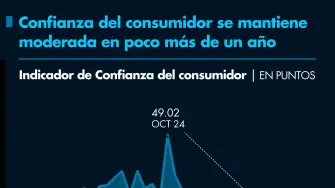 El Economista