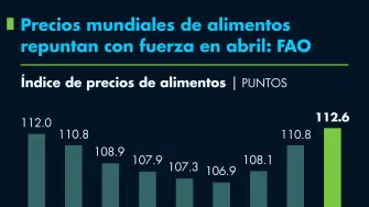 El Economista