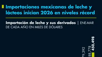 El Economista