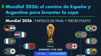 Mundial 2026: el camino de España y Argentina para levantar la copa.