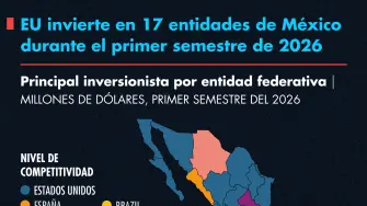 EU mayorinversionista en méxico