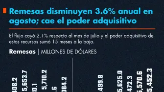 Remesas