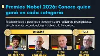 Ganadores del premio nobel