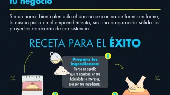 Hornear el éxito