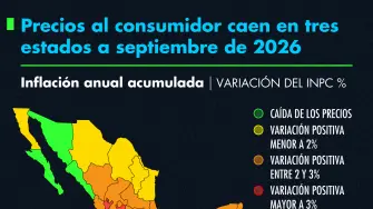 Inflacion acumulada disminuye en tres estados