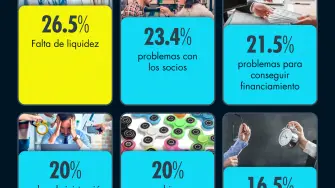 Día Mundial del Emprendedor: Motivos de fracaso