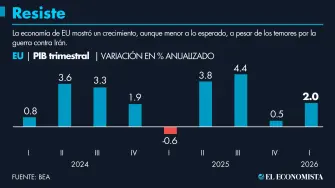 Se prevé que el aumento de los costos afecte a los hogares y genere graves riesgos políticos para el Partido Republicano de cara a las elecciones de mitad de legislatura en noviembre.