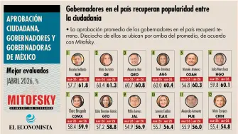 El Economista