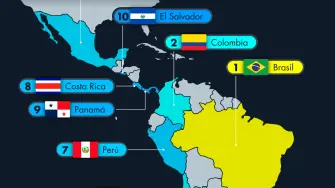 Top 10 de países de Latinoamérica con mejor ecosistema para startups.