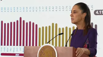 La inflación en México ligó cuatro quincenas de desaceleración y se ubicó en 4.11% anual en mayo de 2026.

¡Síguenos en nuestras redes sociales para mantenerte informado!