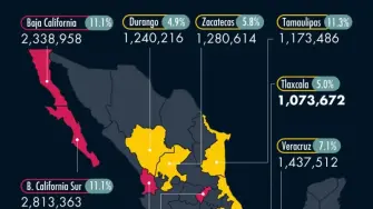 La Ciudad de México y entidades del norte y del Bajío concentran algunos de los precios promedio de vivienda más elevados del país, mientras que estados del sureste y centro mantienen costos considerablemente más bajos, según datos de la SHF.