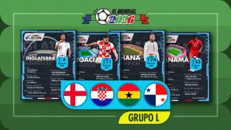 Mundial 2026 | Grupo L