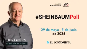 Roy Campos presenta esta video columna con la popularidad de la presidenta de México, Claudia Sheinbaum de la semana 29 de mayo - 5 de junio de 2026.

#RoyCampos #Gobierno #Sheinbaum