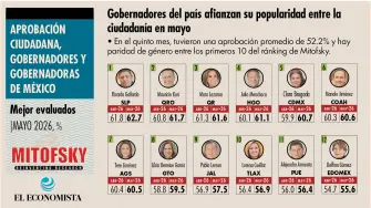 El Economista