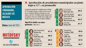 El Economista