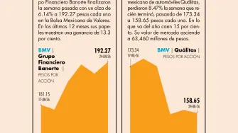 El Economista