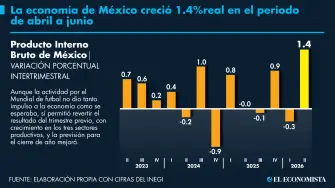 El Economista