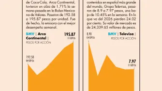El Economista