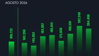 Retiro por desempleo por afore DATOS AAGOSTO 2026