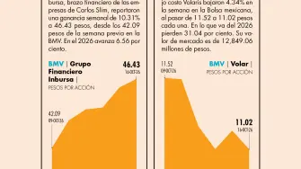 El Economista