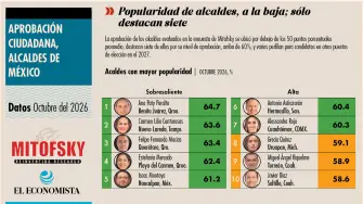 El Economista