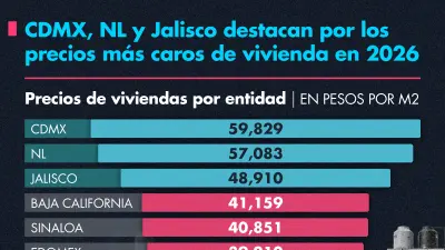 Lugares más caros de la vivienda