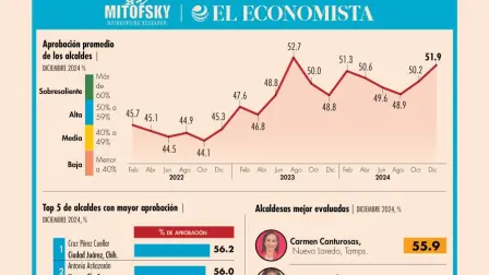 El Economista