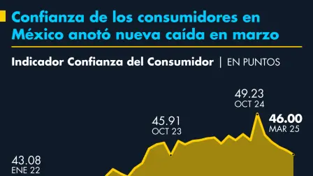 El Economista