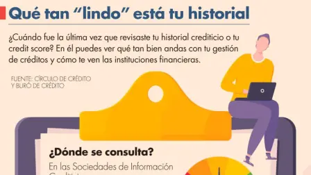 ¿Cuándo fue la última vez que revisaste tu historial crediticio o tu credit score? En él puedes ver qué tan bien andas con tu gestión de créditos y cómo te ven las instituciones financieras.