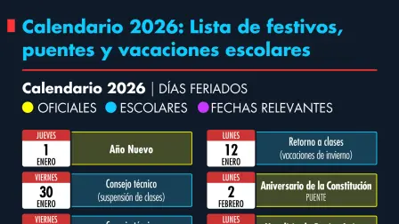 Calendario 2026: Lista de festivos, puentes y vacaciones escolares.