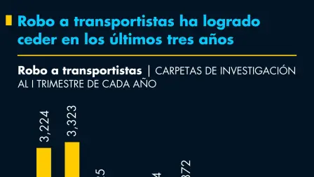 El Economista