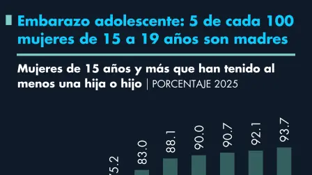 El Economista