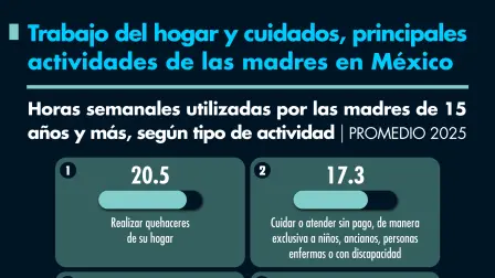 El Economista
