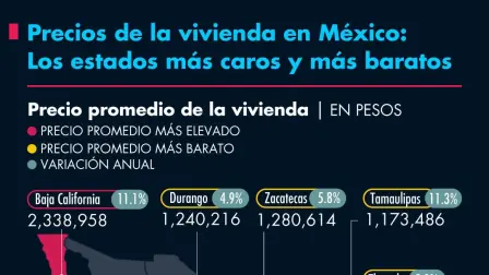 El Economista