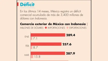 El Economista