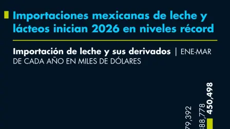 El Economista