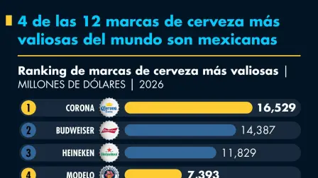 El Economista
