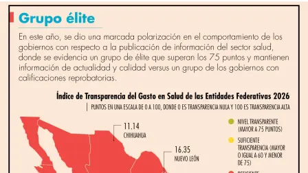 El Economista
