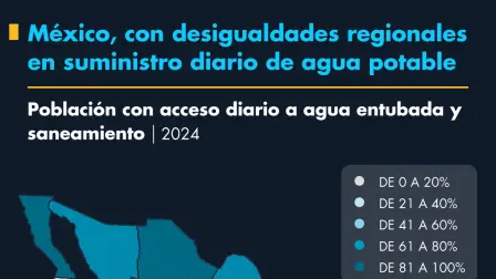 El Economista