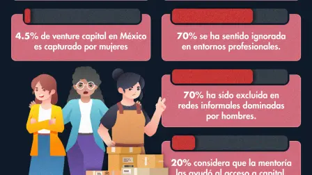 Panorama de las mujeres emprendedoras en México.