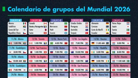 Calendario de grupos del Mundial 2026.