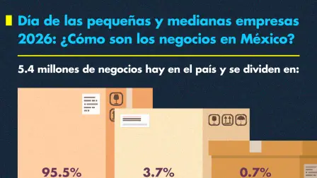 Día de las pequeñas y medianas empresas 2026: ¿Cómo son los negocios en México?