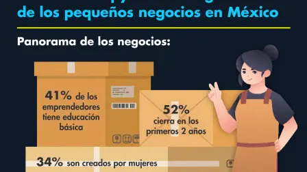 El Economista