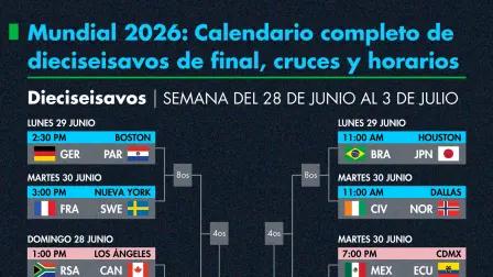 Mundial 2026: Calendario completo de dieciseisavos de final.