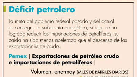 El Economista