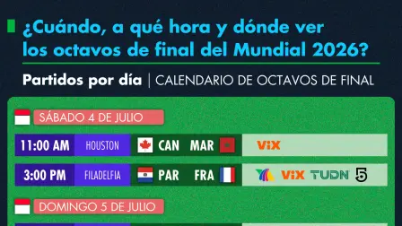 ¿Cuándo, a qué hora y dónde ver los octavos de final del Mundial 2026?