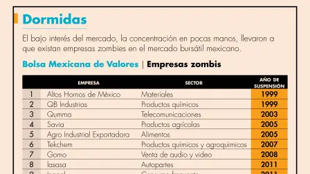 El Economista