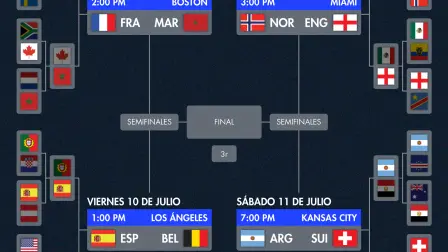 Cuartos de final del Mundial 2026.